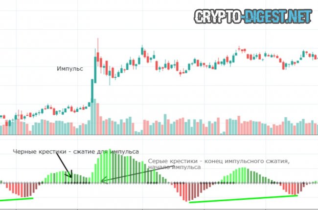 Squeeze Momentum Indicator - Индикатор импульсов (Сквизов)